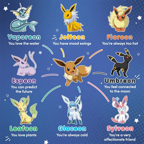 eevee serebii|strongest eevee evolution.